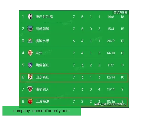 亚冠精英联赛战报 神户力克对手成功晋级八强